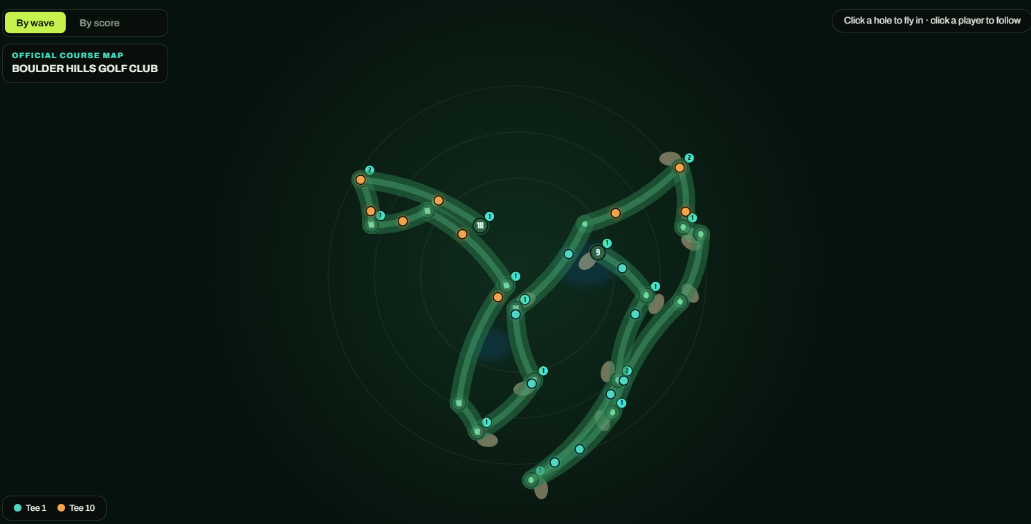 Live course visualisation — every group on the course